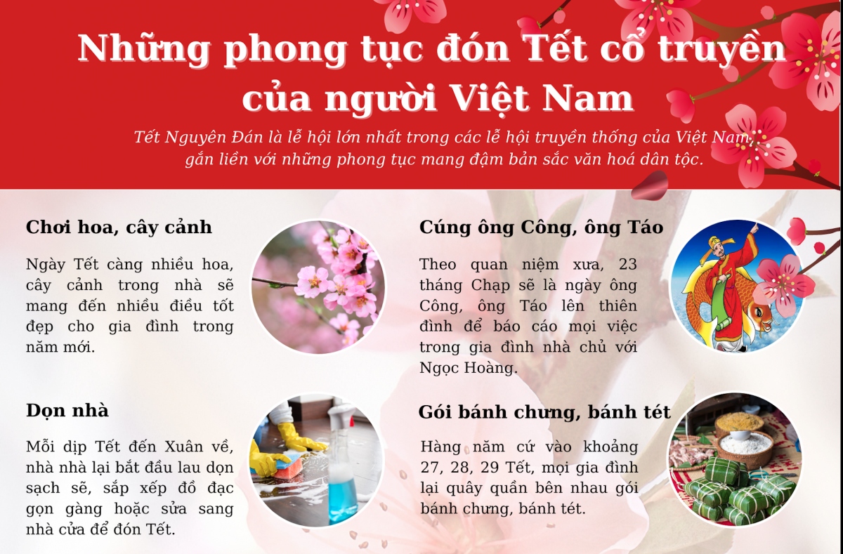 Những phong tục đón Tết cổ truyền của người Việt Nam